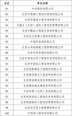 2020年北京工程咨询企业造价咨询及招标代理收入排行榜发布 天图工程表现亮眼